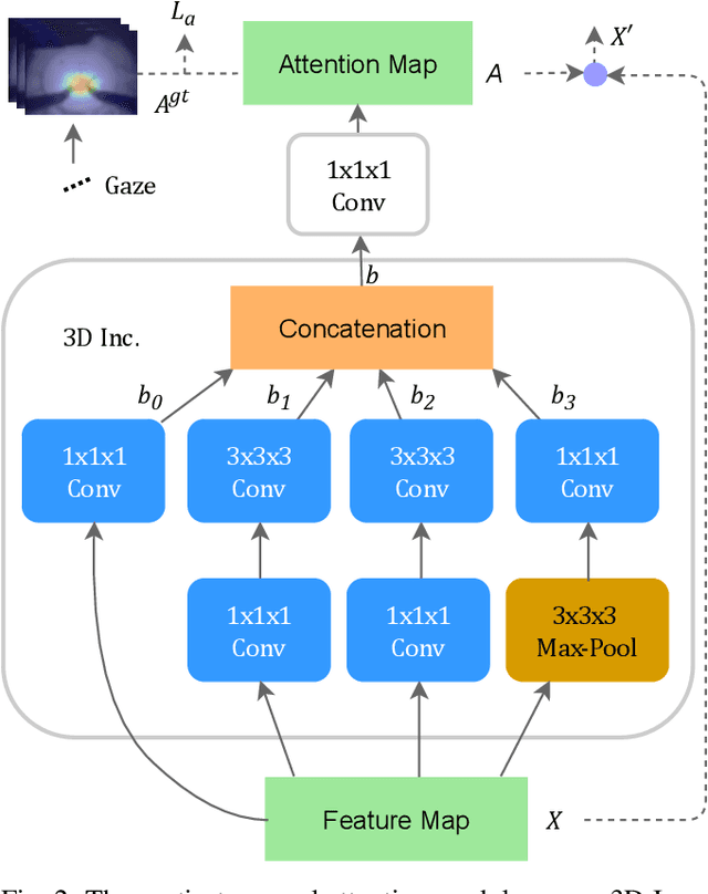 Figure 2 for Using Human Gaze For Surgical Activity Recognition