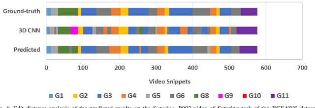 Figure 4 for Using Human Gaze For Surgical Activity Recognition