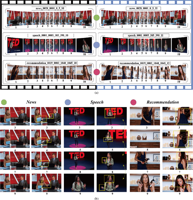 Figure 2 for Chameleon: On the Scene Diversity and Domain Variety of AI-Generated Videos Detection