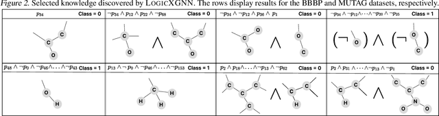 Figure 3 for Extracting Interpretable Logic Rules from Graph Neural Networks