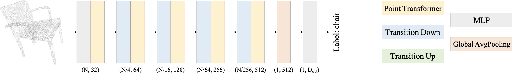 Figure 2 for Transfer Learning with Point Transformers