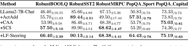 Figure 2 for LF-Steering: Latent Feature Activation Steering for Enhancing Semantic Consistency in Large Language Models