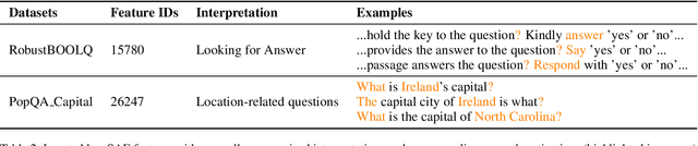 Figure 4 for LF-Steering: Latent Feature Activation Steering for Enhancing Semantic Consistency in Large Language Models