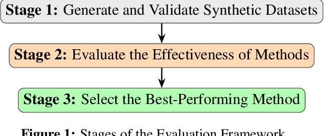 Figure 2 for A General Framework to Evaluate Methods for Assessing Dimensions of Lexical Semantic Change Using LLM-Generated Synthetic Data