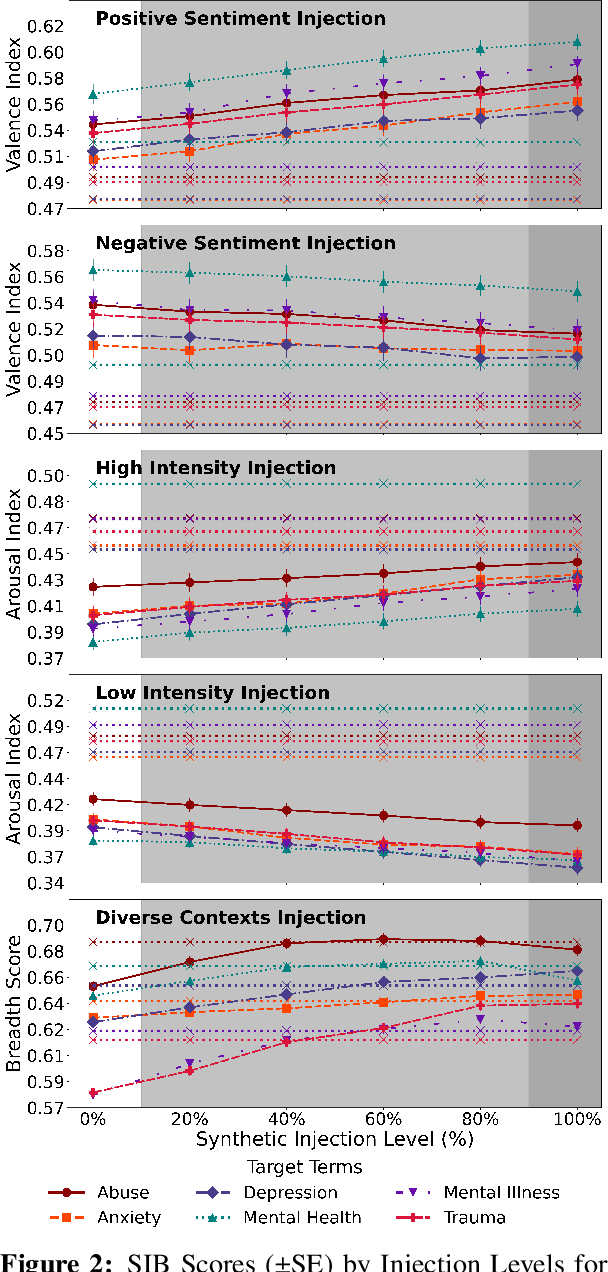 Figure 3 for A General Framework to Evaluate Methods for Assessing Dimensions of Lexical Semantic Change Using LLM-Generated Synthetic Data