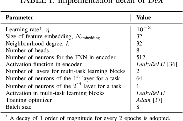 Figure 4 for Modelling Concurrent RTP Flows for End-to-end Predictions of QoS in Real Time Communications