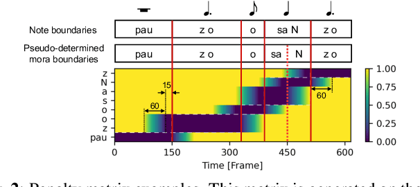 Figure 3 for Singing Voice Synthesis Based on a Musical Note Position-Aware Attention Mechanism