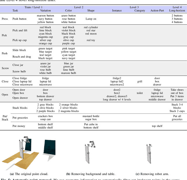 Figure 4 for Towards Generalizable Vision-Language Robotic Manipulation: A Benchmark and LLM-guided 3D Policy