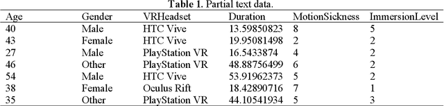 Figure 1 for Improved AdaBoost for Virtual Reality Experience Prediction Based on Long Short-Term Memory Network