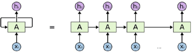 Figure 2 for Improved AdaBoost for Virtual Reality Experience Prediction Based on Long Short-Term Memory Network