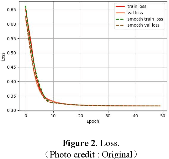 Figure 3 for Improved AdaBoost for Virtual Reality Experience Prediction Based on Long Short-Term Memory Network