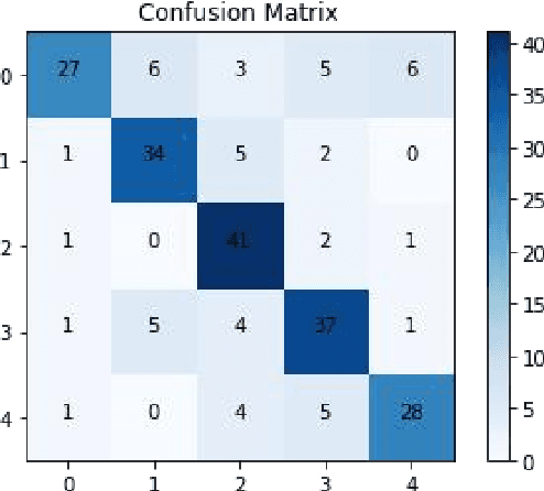 Figure 4 for Improved AdaBoost for Virtual Reality Experience Prediction Based on Long Short-Term Memory Network