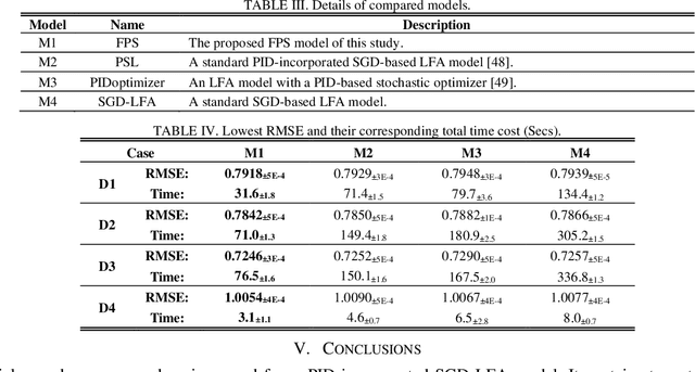 Figure 2 for Fast Latent Factor Analysis via a Fuzzy PID-Incorporated Stochastic Gradient Descent Algorithm
