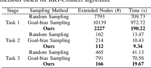 Figure 4 for Dual-Arm Hierarchical Planning for Laboratory Automation: Vibratory Sieve Shaker Operations