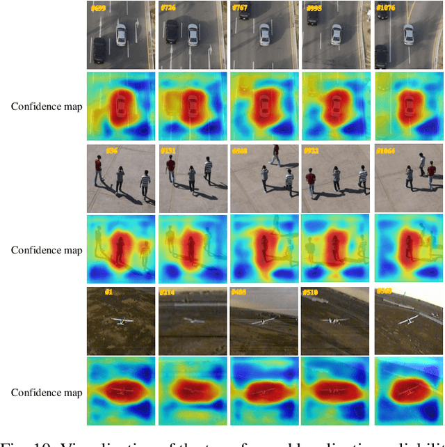 Figure 2 for UncTrack: Reliable Visual Object Tracking with Uncertainty-Aware Prototype Memory Network