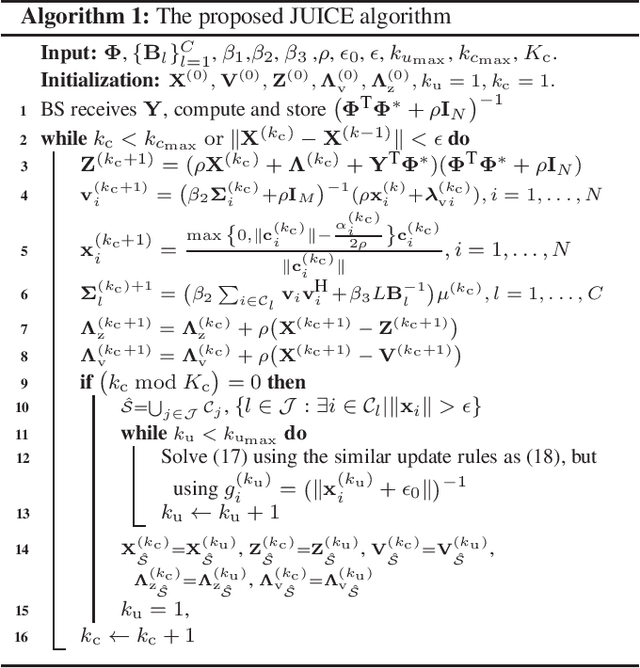 Figure 1 for Joint Estimation of Clustered User Activity and Correlated Channels with Unknown Covariance in mMTC
