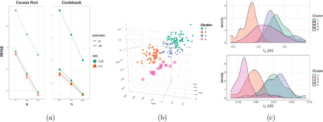 Figure 4 for Causal K-Means Clustering