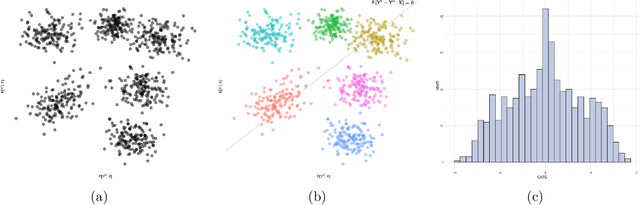 Figure 1 for Causal K-Means Clustering