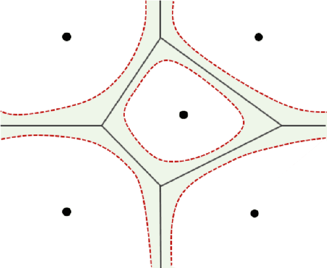 Figure 3 for Causal K-Means Clustering
