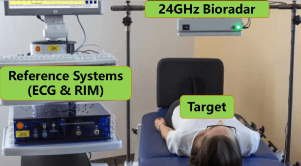 Figure 3 for BERT: Accelerating Vital Signs Measurement for Bioradar with An Efficient Recursive Technique