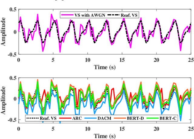 Figure 4 for BERT: Accelerating Vital Signs Measurement for Bioradar with An Efficient Recursive Technique