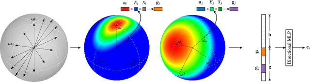 Figure 3 for Multiscale Tensor Decomposition and Rendering Equation Encoding for View Synthesis