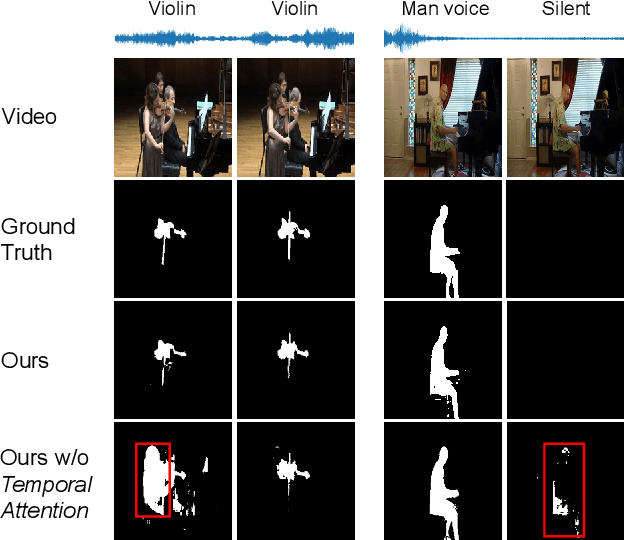 Figure 4 for Extending Segment Anything Model into Auditory and Temporal Dimensions for Audio-Visual Segmentation