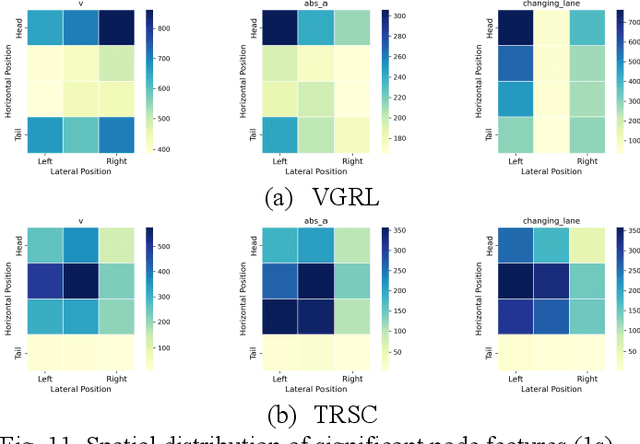 Figure 3 for Vehicle-group-based Crash Risk Formation and Propagation Analysis for Expressways