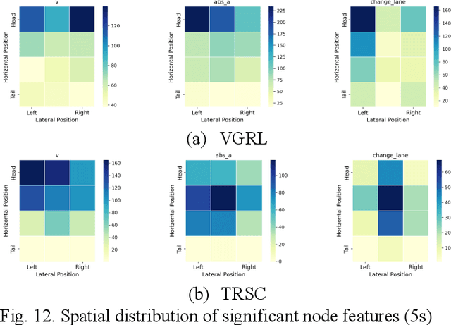 Figure 4 for Vehicle-group-based Crash Risk Formation and Propagation Analysis for Expressways