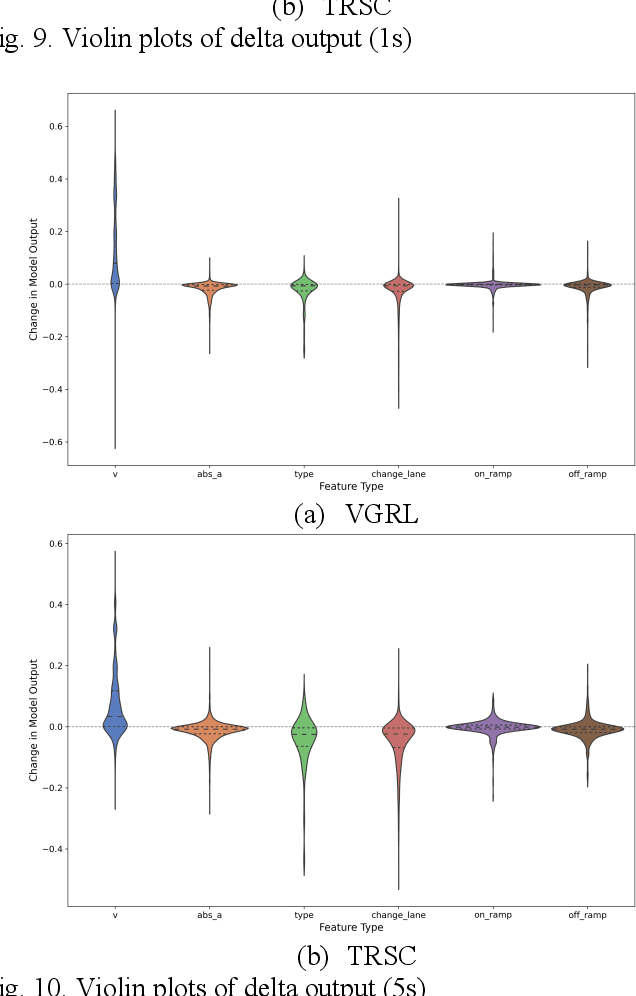 Figure 2 for Vehicle-group-based Crash Risk Formation and Propagation Analysis for Expressways