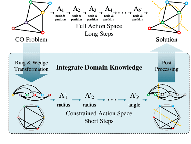 Figure 1 for Solving Normalized Cut Problem with Constrained Action Space