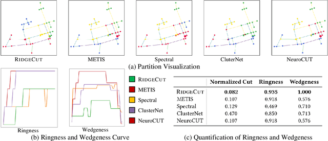 Figure 3 for Solving Normalized Cut Problem with Constrained Action Space