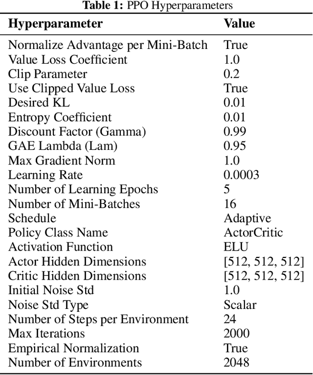 Figure 2 for Scaffolding Dexterous Manipulation with Vision-Language Models