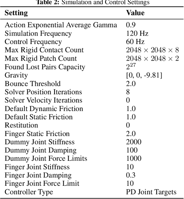 Figure 4 for Scaffolding Dexterous Manipulation with Vision-Language Models