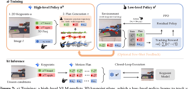 Figure 3 for Scaffolding Dexterous Manipulation with Vision-Language Models