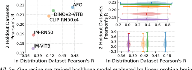 Figure 1 for Retinotopy Inspired Brain Encoding Model and the All-for-One Training Recipe