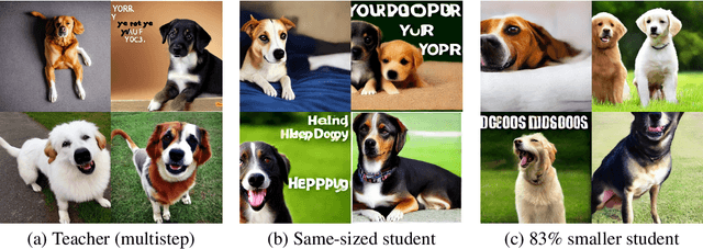 Figure 3 for Multi-student Diffusion Distillation for Better One-step Generators
