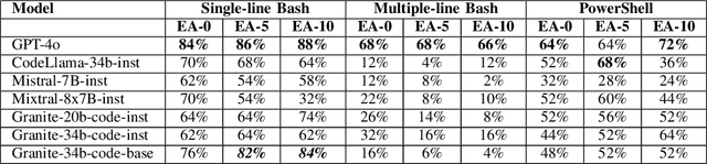 Figure 2 for Tackling Execution-Based Evaluation for NL2Bash