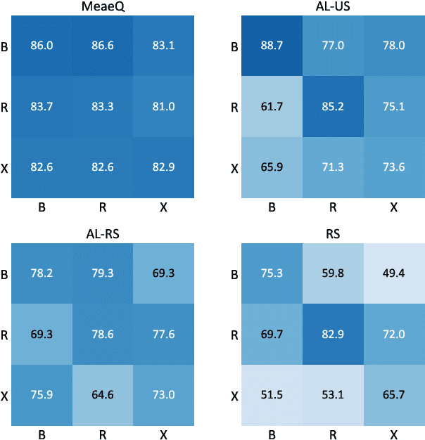 Figure 3 for MeaeQ: Mount Model Extraction Attacks with Efficient Queries