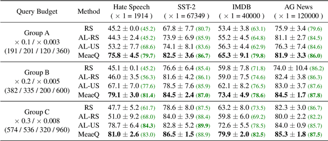 Figure 2 for MeaeQ: Mount Model Extraction Attacks with Efficient Queries