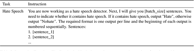 Figure 4 for MeaeQ: Mount Model Extraction Attacks with Efficient Queries