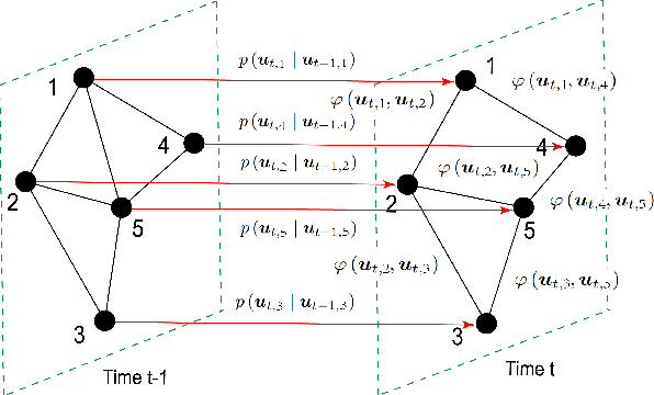 Figure 2 for Localization and Tracking for Cooperative Users in Multi-RIS-assisted Systems: Theoretical Analysis and Principles of Interpretations