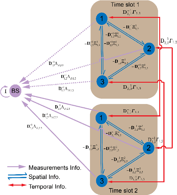 Figure 3 for Localization and Tracking for Cooperative Users in Multi-RIS-assisted Systems: Theoretical Analysis and Principles of Interpretations