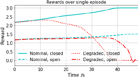 Figure 3 for Fault-Tolerant Control of Degrading Systems with On-Policy Reinforcement Learning
