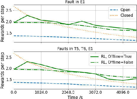 Figure 4 for Fault-Tolerant Control of Degrading Systems with On-Policy Reinforcement Learning