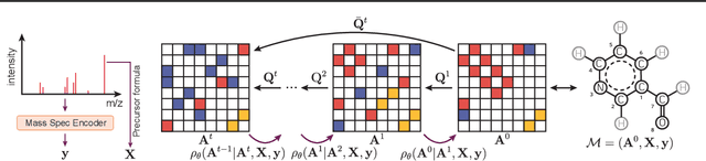 Figure 3 for DiffMS: Diffusion Generation of Molecules Conditioned on Mass Spectra