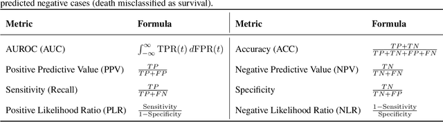 Figure 2 for A Novel Multi-Task Teacher-Student Architecture with Self-Supervised Pretraining for 48-Hour Vasoactive-Inotropic Trend Analysis in Sepsis Mortality Prediction