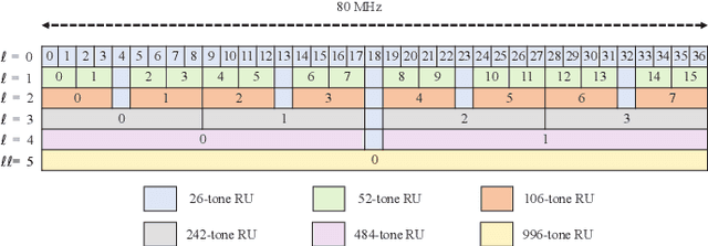Figure 1 for Adaptive Resource Allocation Optimization Using Large Language Models in Dynamic Wireless Environments