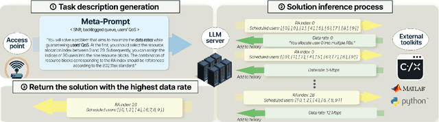 Figure 2 for Adaptive Resource Allocation Optimization Using Large Language Models in Dynamic Wireless Environments