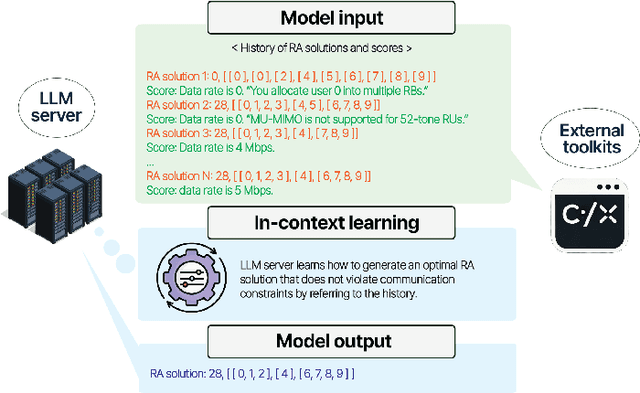 Figure 3 for Adaptive Resource Allocation Optimization Using Large Language Models in Dynamic Wireless Environments